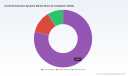5 Forces Reshaping Gunshot Detection Systems Market to $2.25B by 2032