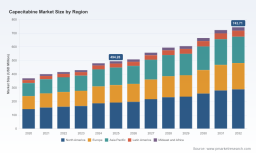 Capecitabine Market Value Hits $494M in 2025: Decoding the 6.01% CAGR Growth Path to 2032
