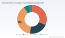 Nanodiamond Powder Market CAGR 7.62%: Beyond Growth to Strategic Shifts