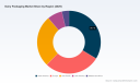 Dairy Packaging Market 2026: Why 4.89% CAGR and Plastic Dominance Reshape the Industry