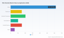 Wire Enamels Market: Why 6.8% CAGR and EV Motors Redefine Growth