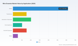Wire Enamels Market: Why 6.8% CAGR and EV Motors Redefine Growth