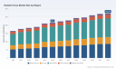 Radiator Hose Market: Why the 3.5% CAGR and Asia Pacific's 89.84M Lead Through 2032