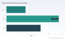 Wireless Router Market 2026-2032: 8.9% CAGR vs. 74% Dual-Band Dominance