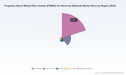 PGMEA for Electronic Materials Market: Beyond the 6.2% CAGR Story