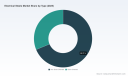 Electrical Steels Market: Decoding What Beyond 5.82 Percent CAGR Means for 2032
