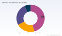 Automotive Steel Market: How AHSS Adoption and Regional Shifts Reshape Growth Beyond the 3.1% CAGR