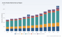 Acrylic Rubber Market: Why 6.98% CAGR and Asia Pacific&rsquo;s Surge Redefine Growth Through 2032