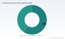 Air Quality Sensor Market Insights: How a 7.9% CAGR Reshapes Competition Through 2032