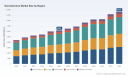 Gas Detectors Market Surges Past $6.2B Why the 6.5% Growth Trajectory Changes Everything