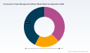 Construction Project Management Software Market: Why 13.82% CAGR & Cloud Shift Redefine Competition