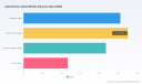 Automotive Labels Market 2026: What 5.37% CAGR Reveals About the $12.5M Shift