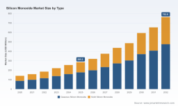 Silicon Monoxide Market: Why 15.1% CAGR Reshapes Automotive & Electronics Demand