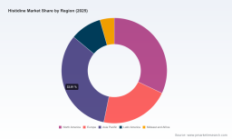 Histidine Market Outlook 2026&ndash;2032: The Real Drivers Behind a 6.8% CAGR