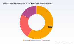 EPDM Market 2026&ndash;2032: The 5% CAGR Growth Path and Strategic Shifts