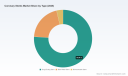 Coronary Stents Market: How 6.5% CAGR and Drug-Eluting Dominance Redefine Growth