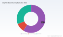 Cling Film Market: Why 5.2% CAGR and Food Packaging Demand Are Reshaping Growth by 2032