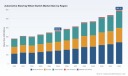 Automotive Steering Wheel Switch Market: The Real Drivers Behind 7.25% CAGR Growth Through 2032