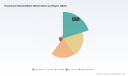 Household Dehumidifiers Market: Why Portable Units Drive 4.25% CAGR Growth