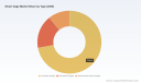 Strain Gage Market 2026: Unpacking the 4.55% CAGR and $316.6M Growth Path to 2032