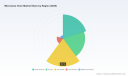 Microwave Oven Market 2032: Why 3.5% CAGR Growth Trajectory Defies Expectations