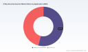 X-ray Security Scanner: Asia Pacific&rsquo;s 6.5% CAGR Drives a 11.5B Market