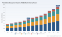 Patient Data Management Systems Market 2026: Why 11.2% CAGR And ICU Adoption Redefine Growth