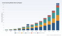 Cloud Gaming Market: Why 28.25% CAGR Redefines Gaming Infrastructure Through 2032