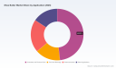 Shea Butter Market 2026: Beyond the 8.2% CAGR Story to 2032 Drivers