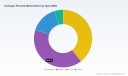 Hydrogen Peroxide Market: Why Asia Pacific's Dominance Changes Growth Through 2032