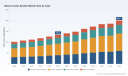 Marine Audio System Market: How 5.8% CAGR and OEM Demand Shaped 2026 Growth