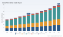 Optical Films Market 2026: What the 7.1% CAGR and $399M Peak Really Mean