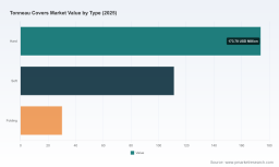 Tonneau Covers Market: Why 5.8% CAGR and $314M Size Redefine Competition