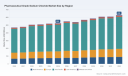 Pharmaceutical Grade Sodium Chloride: Asia Pacific&rsquo;s 67% Share and 5.6% CAGR Reshape Growth