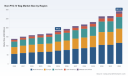 Non-PVC IV Bag Market: Tracking the 6.98% CAGR Shift Toward Safer Solutions