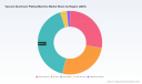 Vacuum Aluminum Plating Machine Market CAGR Insights: What Fuels the 8.9% Growth