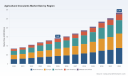 Agricultural Inoculants Market: Why 10.41% CAGR Redefines Industry Growth