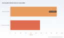 Nursing Bras Market: How 8.1% CAGR and Wireless Surge Redefine Growth Through 2032