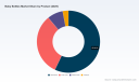 Baby Bottles Market 2025-2032: 5.32% CAGR Growth Drives Regional and Material Shifts
