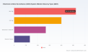 EAS System Market Beyond 4.66% CAGR: Shifts Redefining Security by 2032