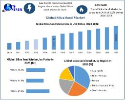 Silica Sand Market Development Analysis and Future Growth Insights