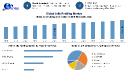 Jelly Pudding Market Set to Reach USD 27.33 Billion by 2032