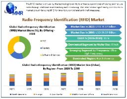 RFID Smart Cabinet Market Adoption Across Industries