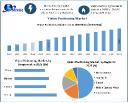 Vision Positioning Market Growth Drivers Accelerating Demand for Advanced Navigation