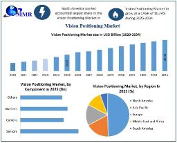 Vision Positioning Market Growth Drivers Accelerating Demand for Advanced Navigation
