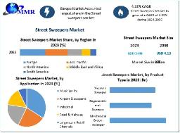 Street Sweepers Market Forecast and Emerging Trends