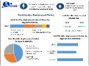 Total Shoulder Replacement Market Innovations in Surgical Techniques