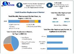 Total Shoulder Replacement Market Innovations in Surgical Techniques