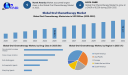 Oral Chemotherapy Market Forecast: Global Industry Trends, Segmentation and Regional Analysis