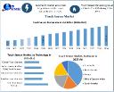 Touch Sensor Market Competitive Landscape, Top Companies, and Growth Trends